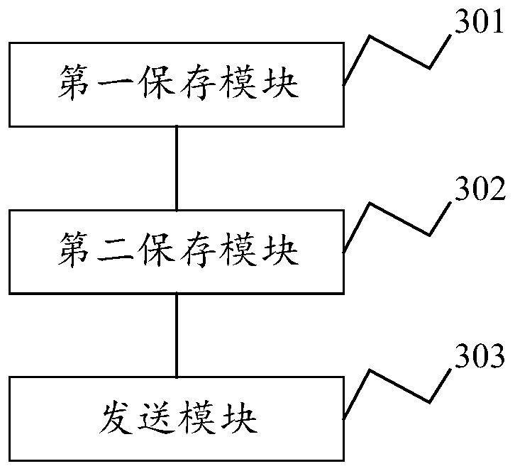 Shearing plate sharing method and device, electronic equipment and storage medium