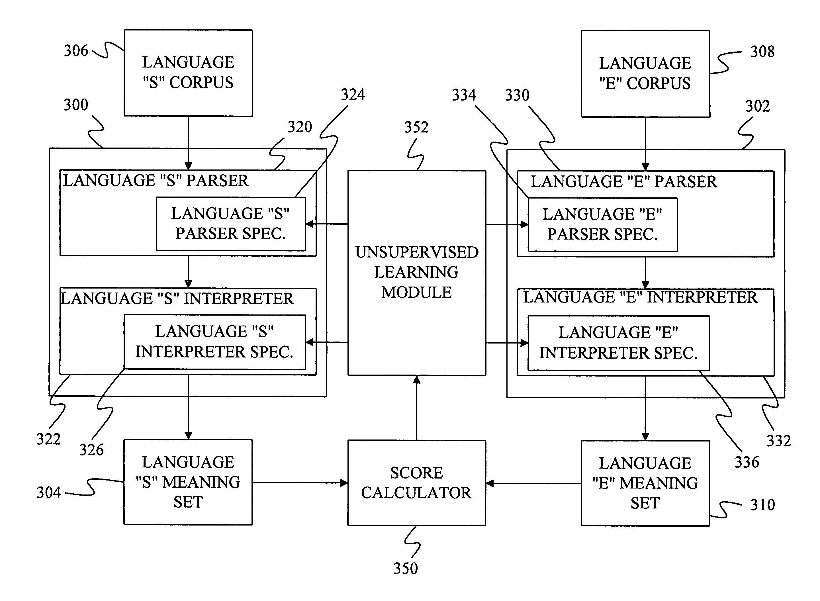 Method and apparatus for unsupervised training of natural language processing units
