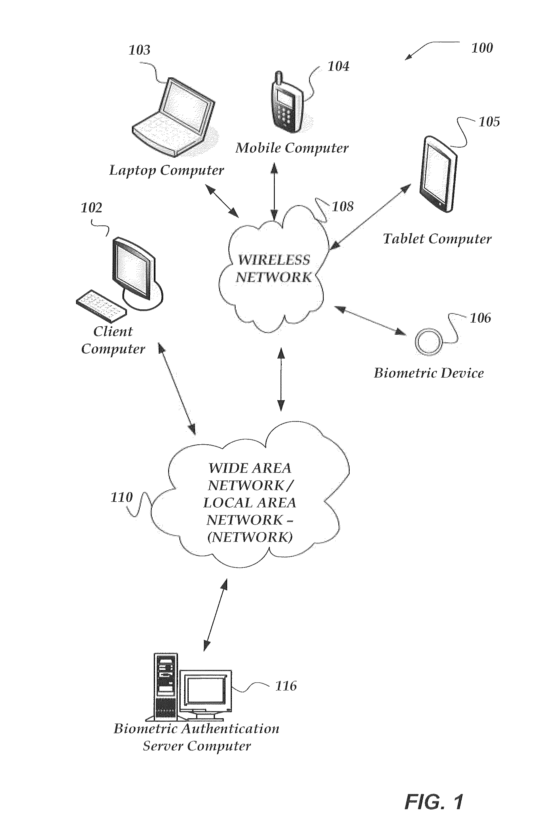 Cryptographic protocol for portable devices