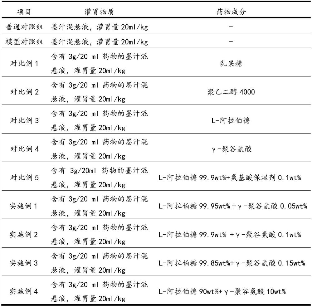 Pharmaceutical composition for treating constipation containing l-arabinose and its application method