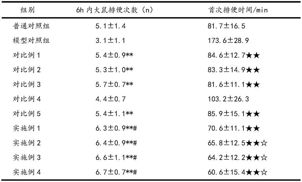 Pharmaceutical composition for treating constipation containing l-arabinose and its application method