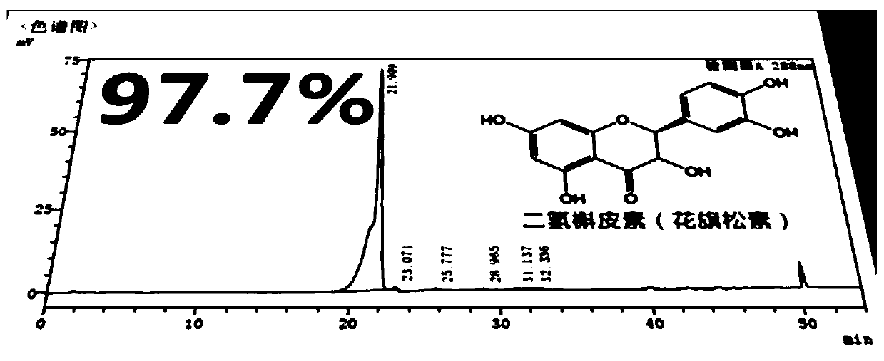 Pretreatment steam extraction method for rosin, arabinogalactan and dihydroquercetin in larch wood powder