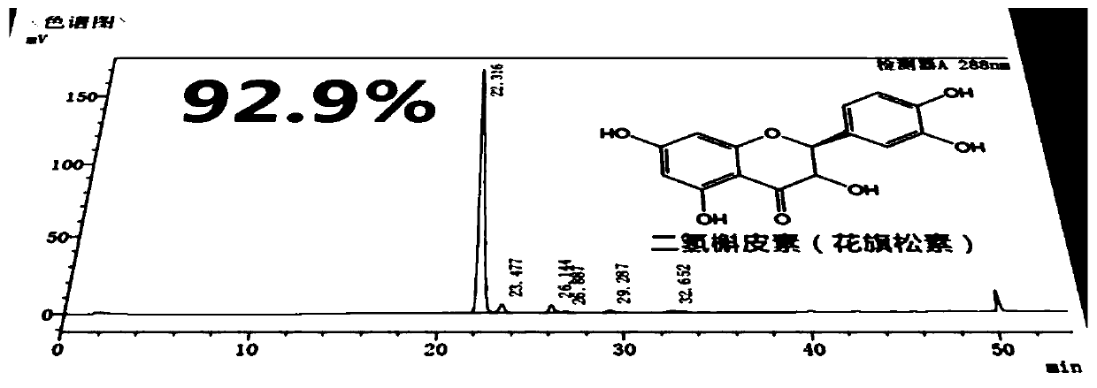 Pretreatment steam extraction method for rosin, arabinogalactan and dihydroquercetin in larch wood powder