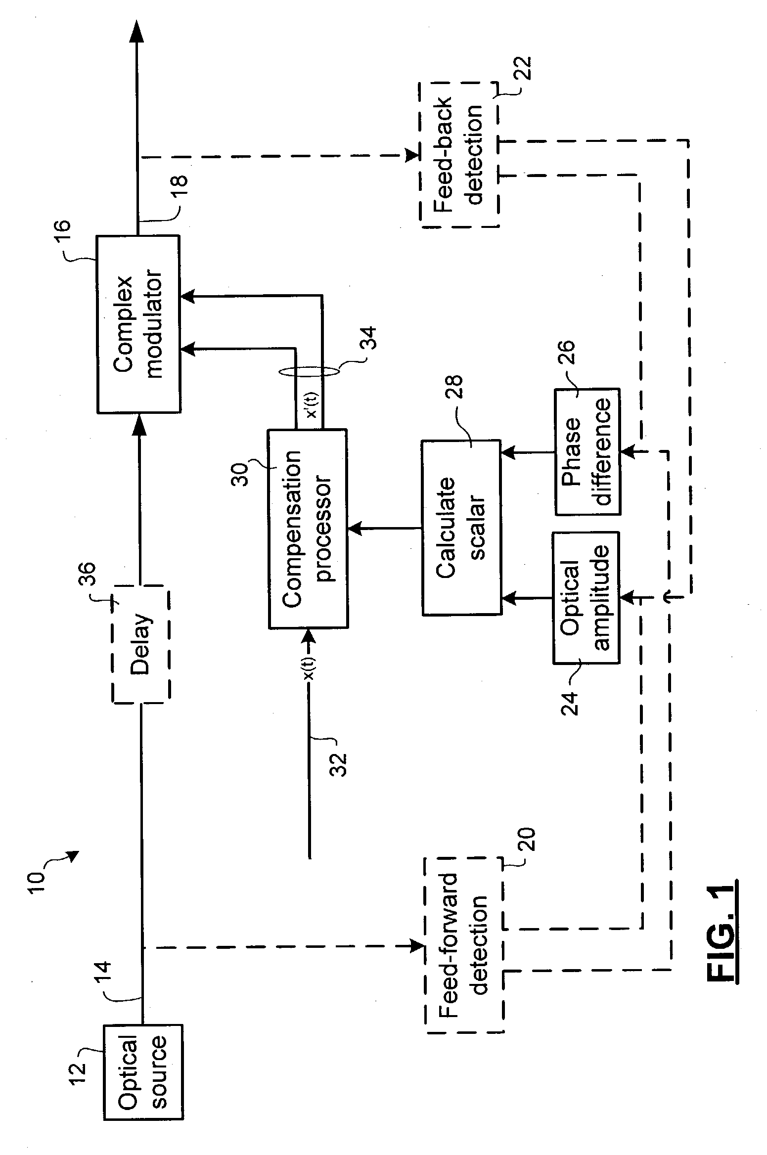 Method and apparatus for laser line-width compensation