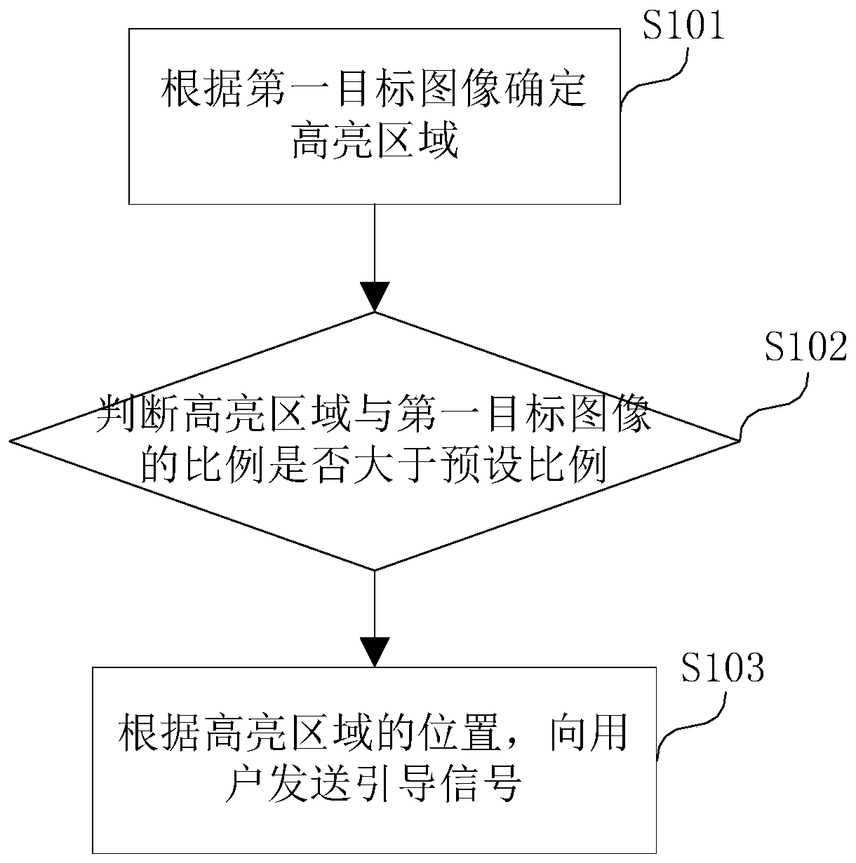Face recognition method, device and equipment and computer readable storage medium