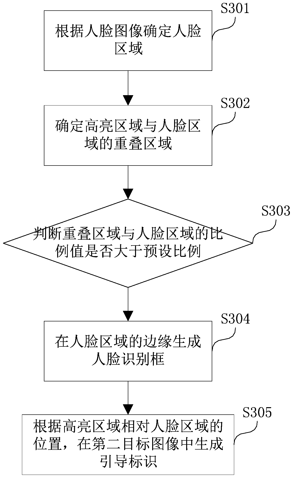 Face recognition method, device and equipment and computer readable storage medium