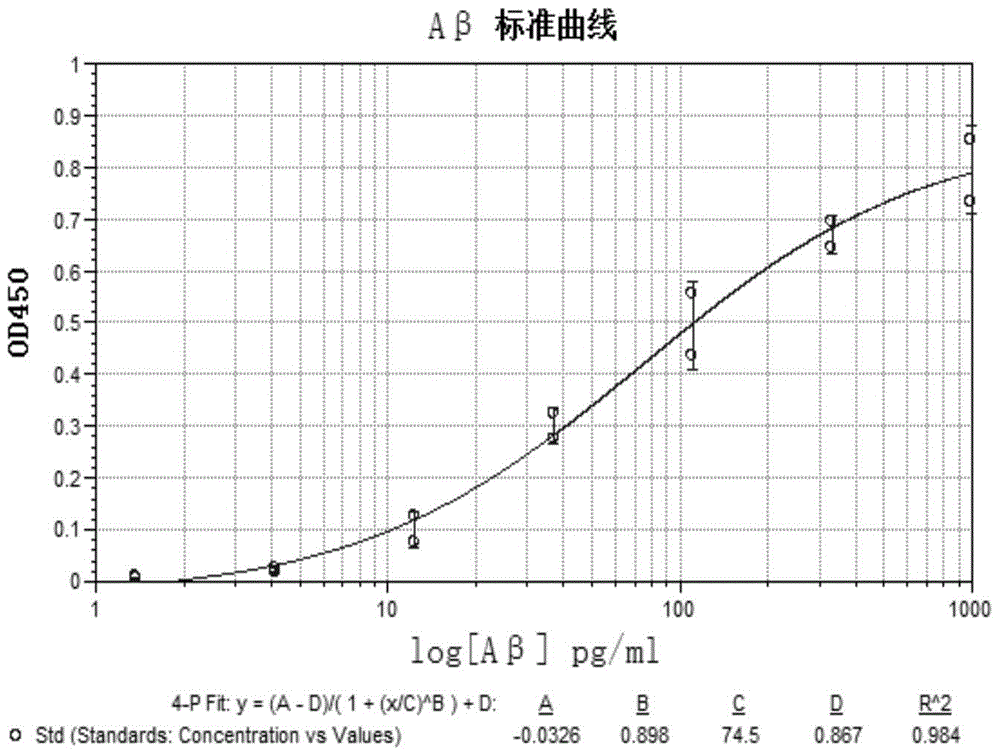 Detection plate and detection kit for in vitro detection of senile dementia