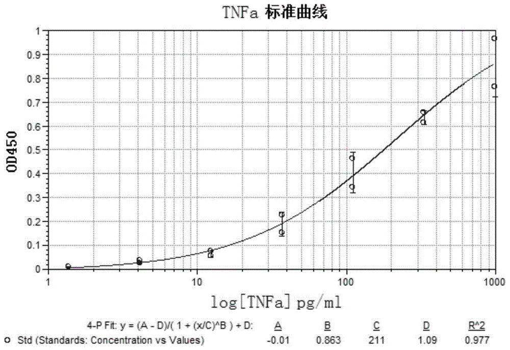 Detection plate and detection kit for in vitro detection of senile dementia