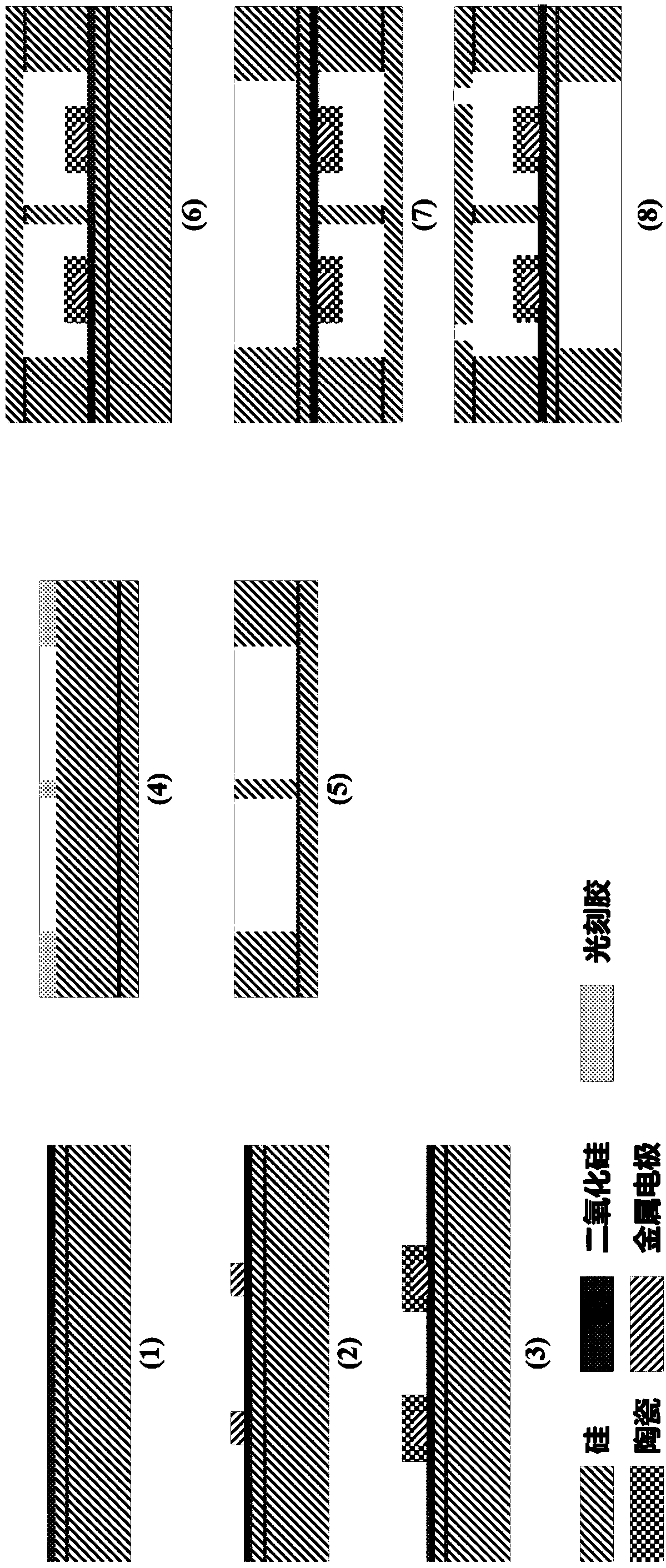 Ceramic-based high-temperature-resistant fluid wall shear stress micro-sensor chip and manufacturing process thereof