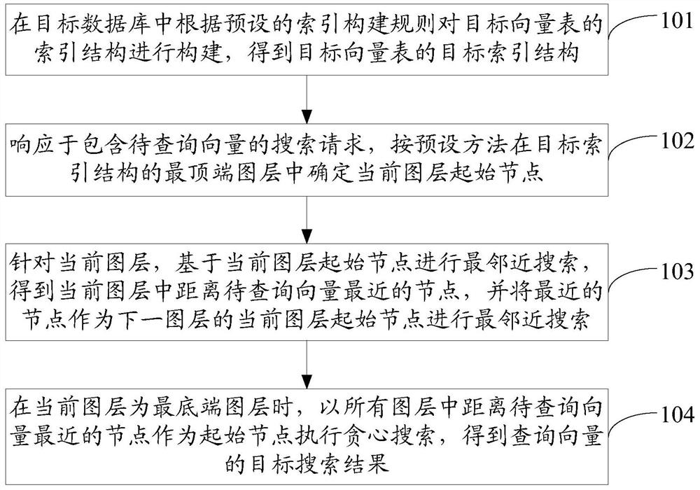 Data search method and related equipment