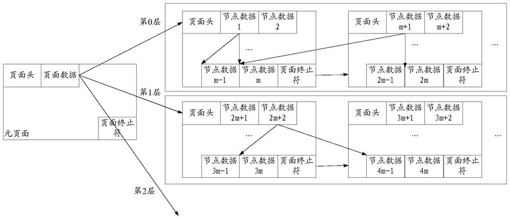 Data search method and related equipment