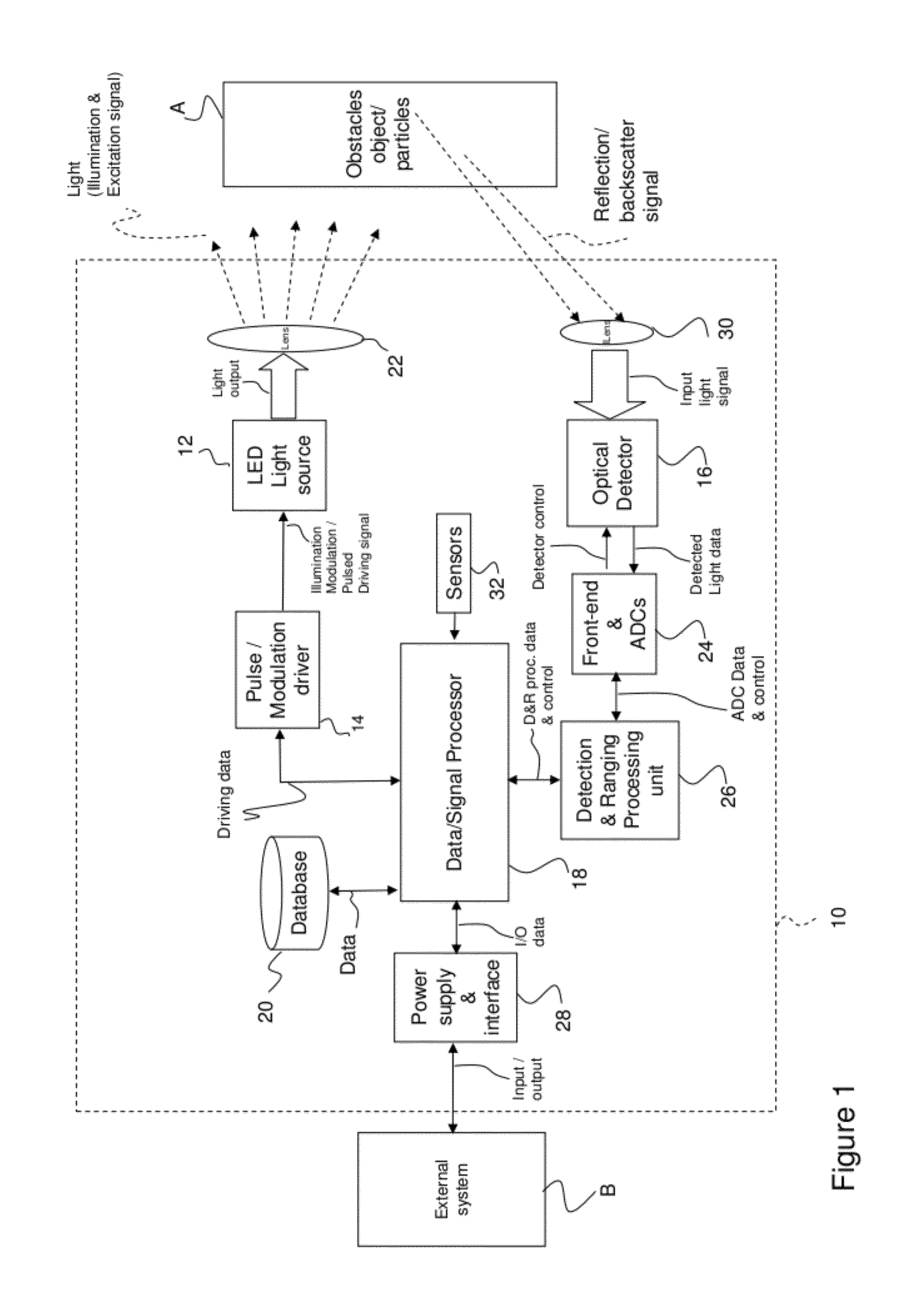 LED object detection system and method combining complete reflection traces from individual narrow field-of-view channels