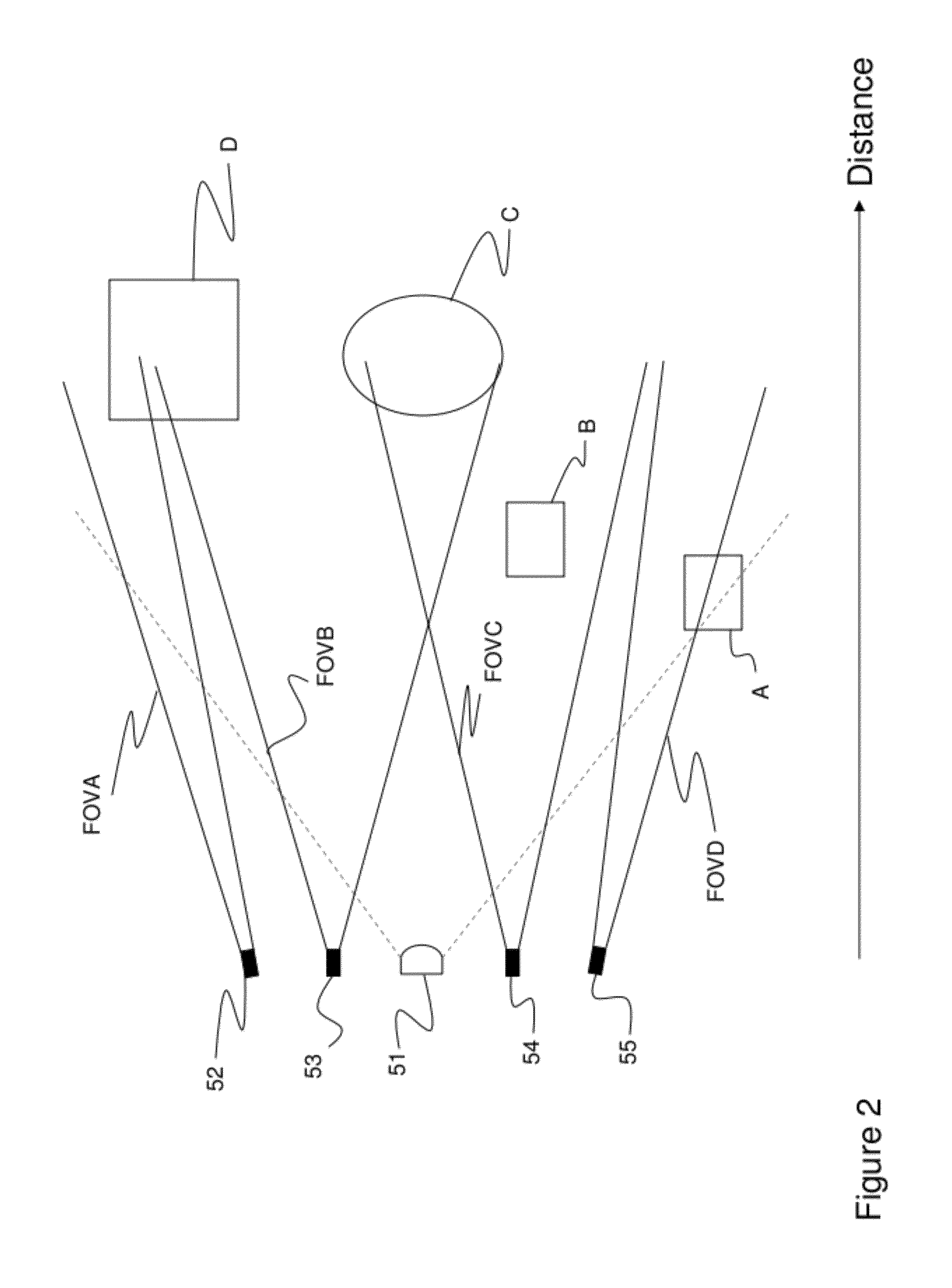 LED object detection system and method combining complete reflection traces from individual narrow field-of-view channels