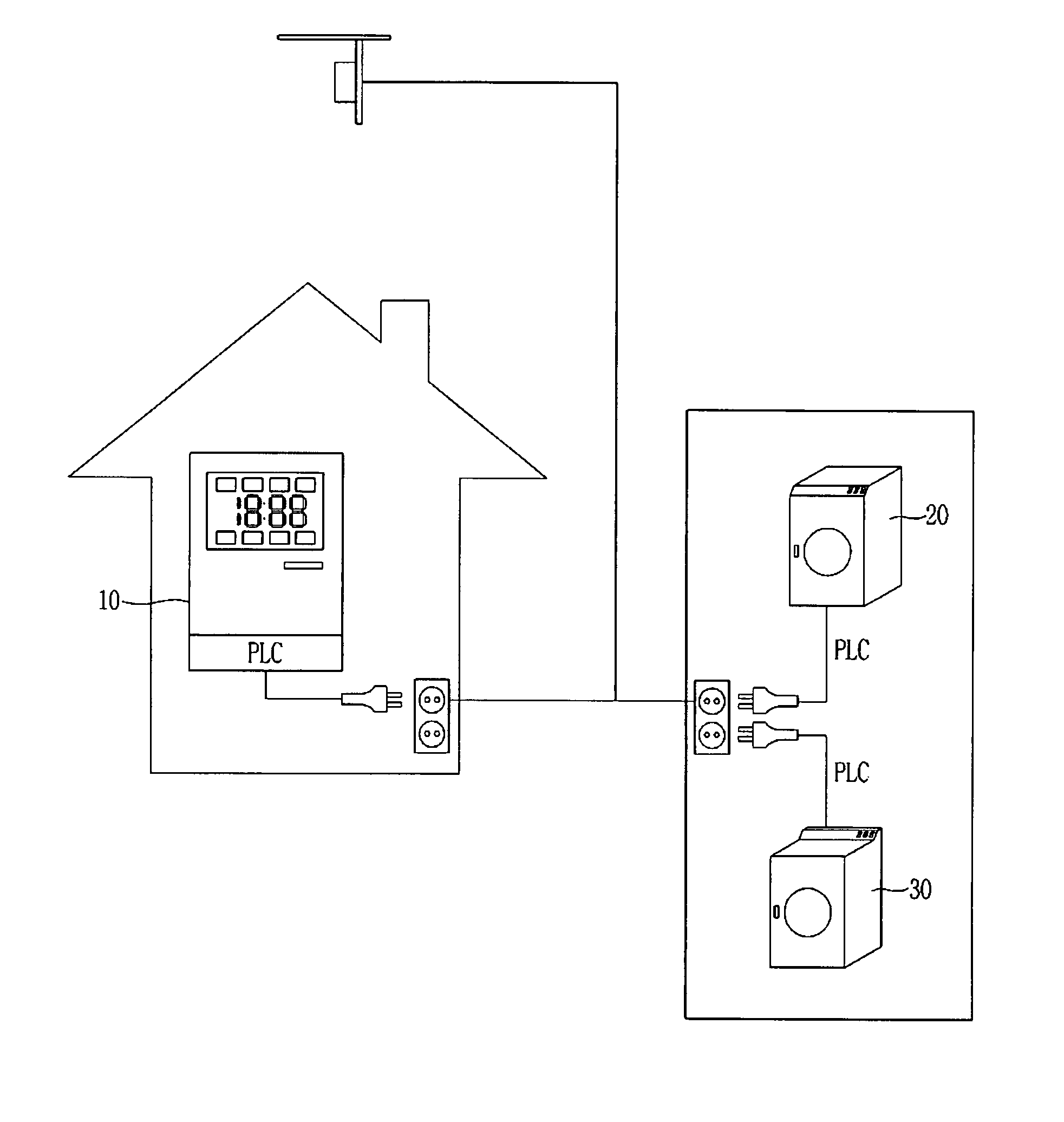 Remote controlling system for electric device