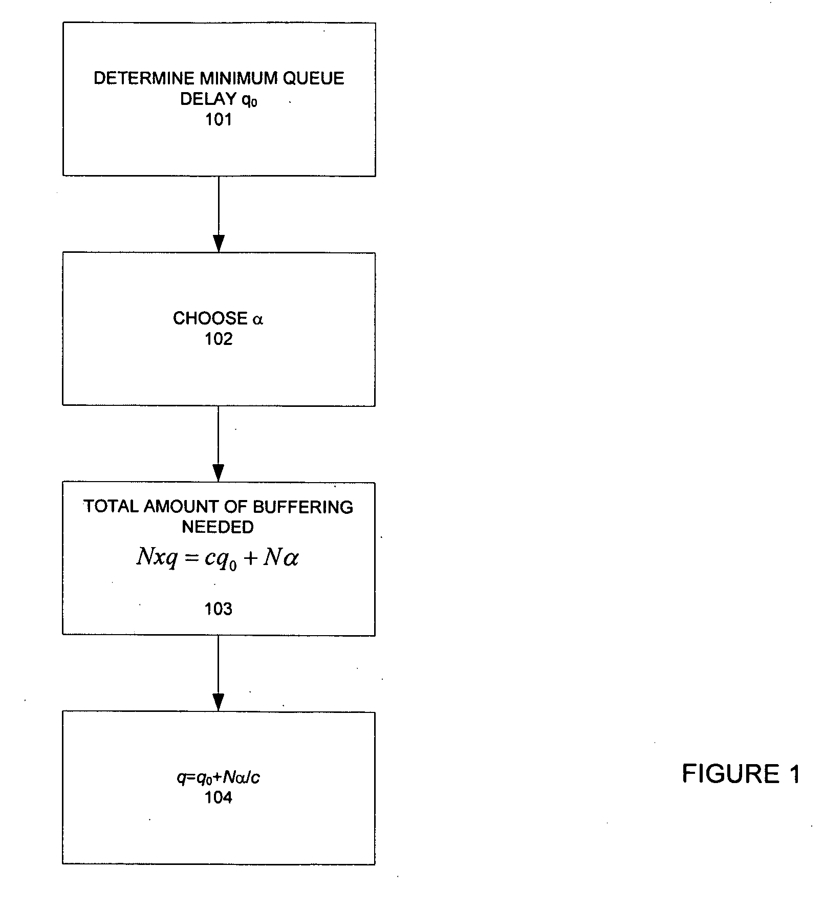 Method and apparatus for network congestion control using queue control and one-way delay measurements