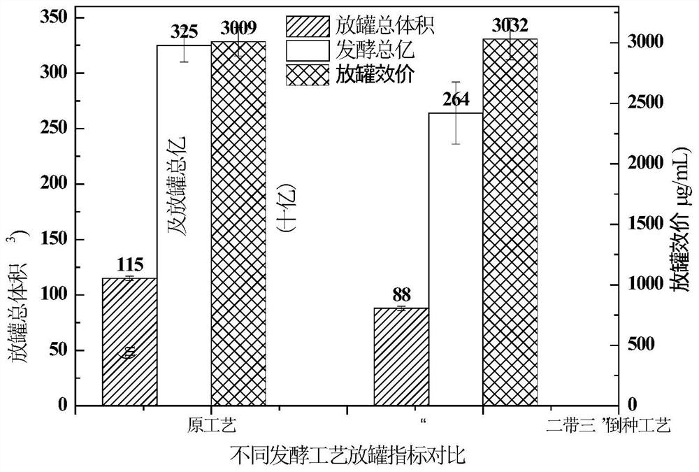 Method for producing coenzyme Q10 by industrial fermentation