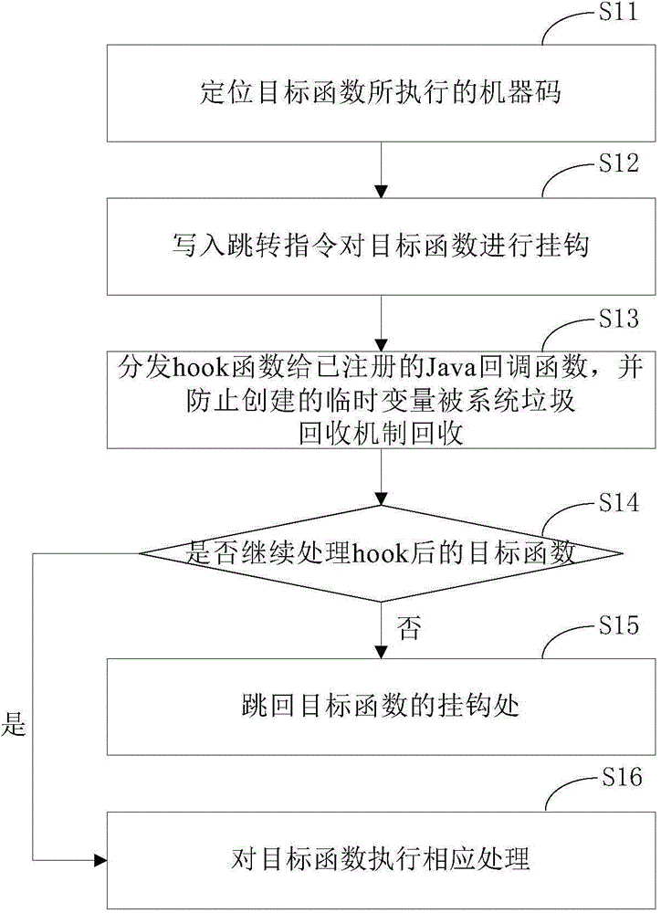 Program monitoring method and defending method thereof, as well as relevant device