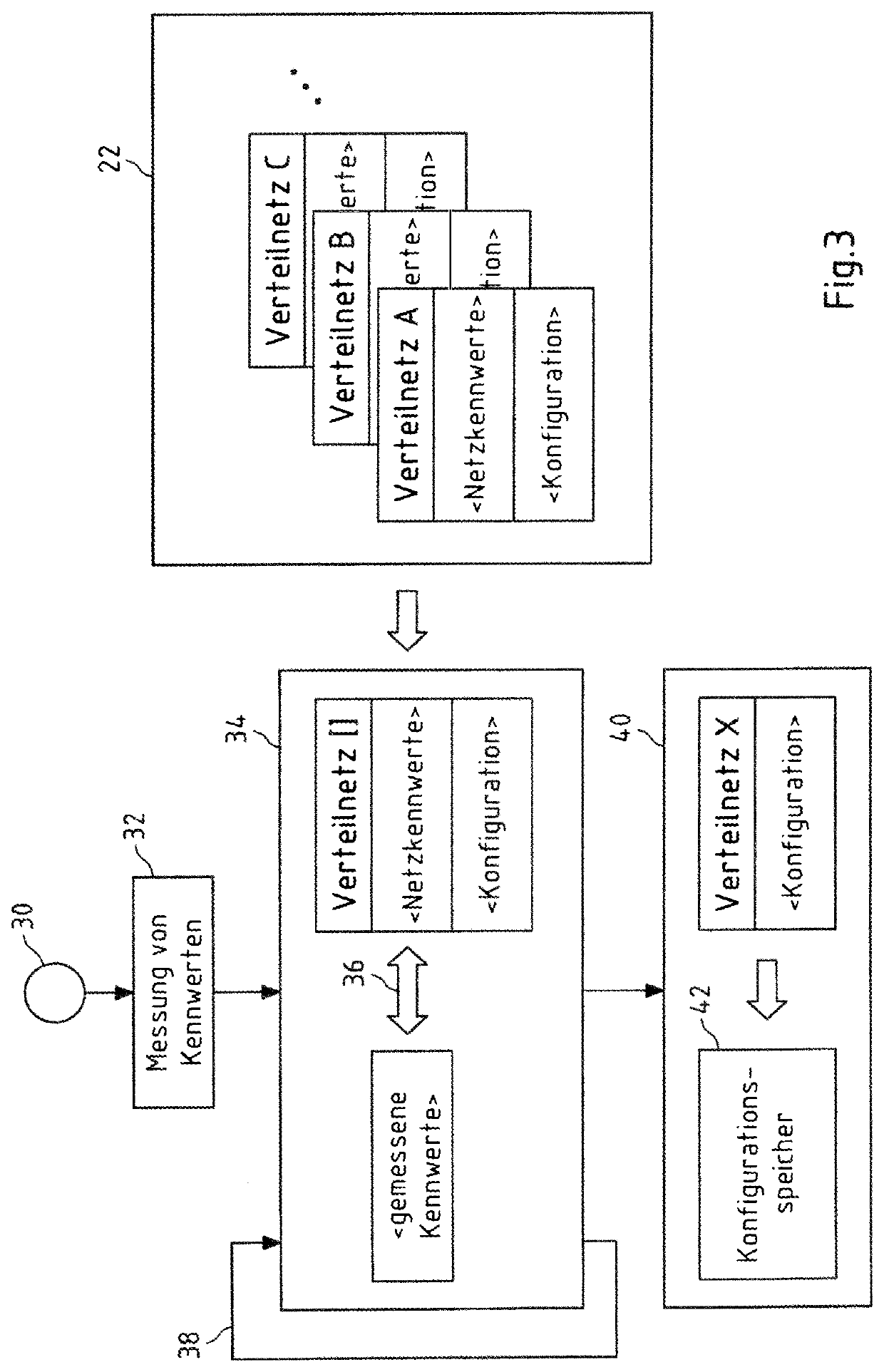 Charging station with automatic grid identification and method for the control thereof