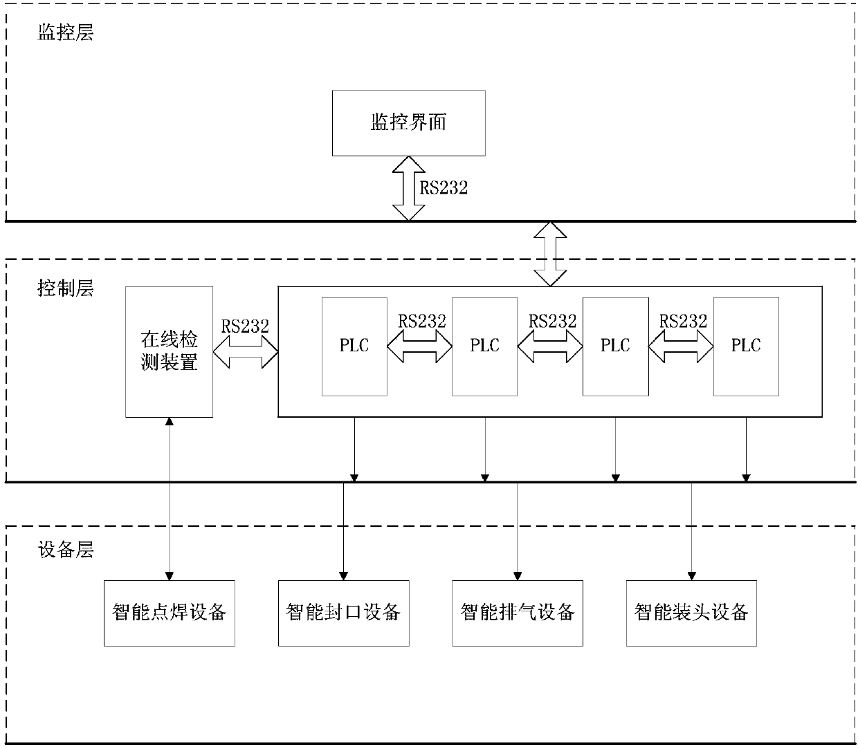 An automated production system for LED filament bulb lamps and a product detection method thereof