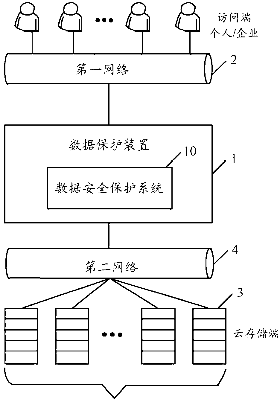 Cloud storage-based data security protection system and method