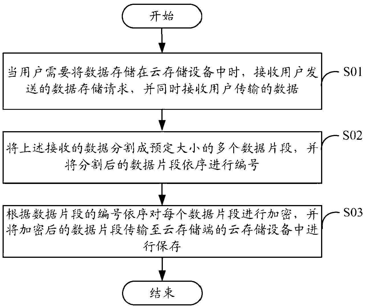 Cloud storage-based data security protection system and method