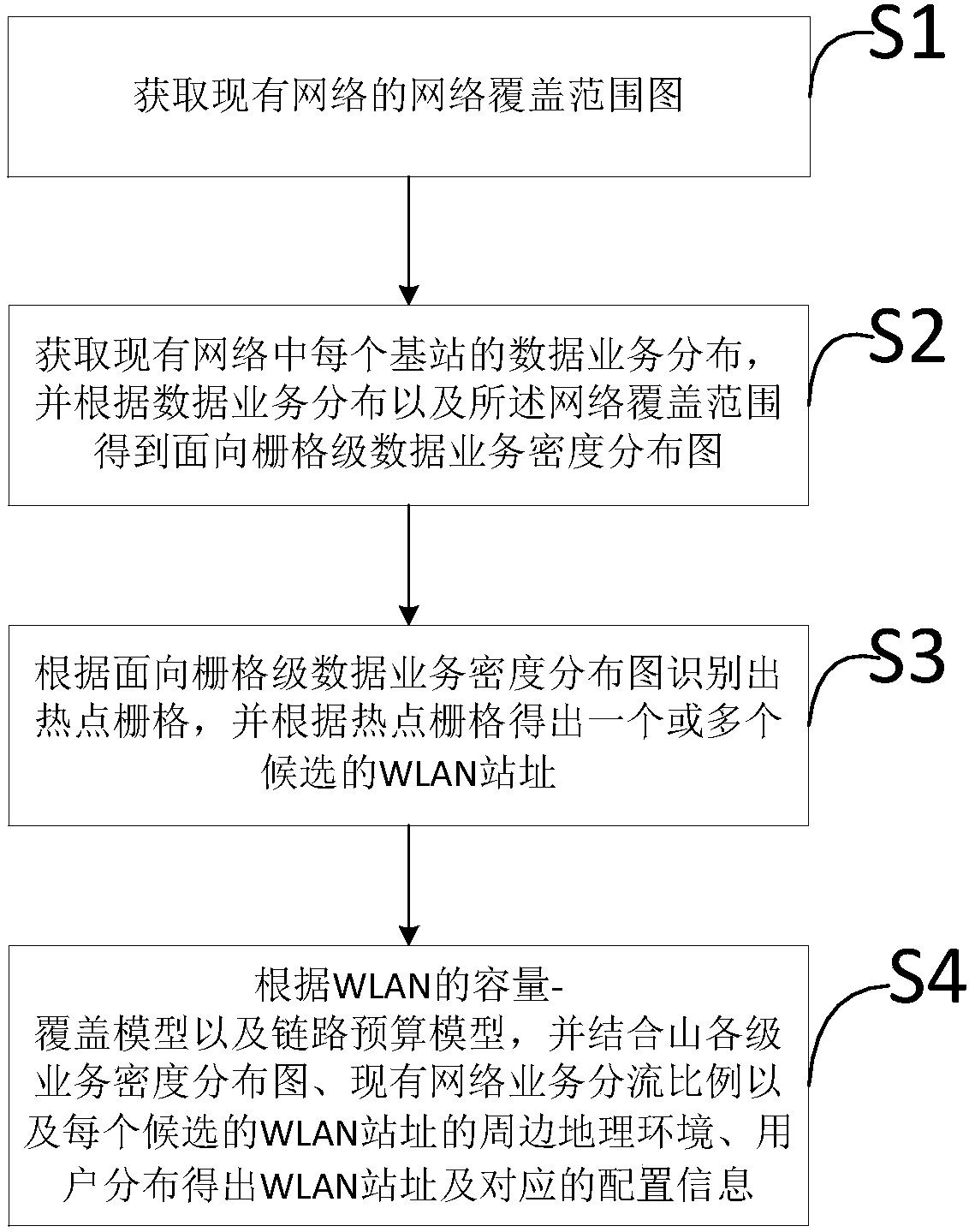 Method and device for predicting and analyzing WLAN sites