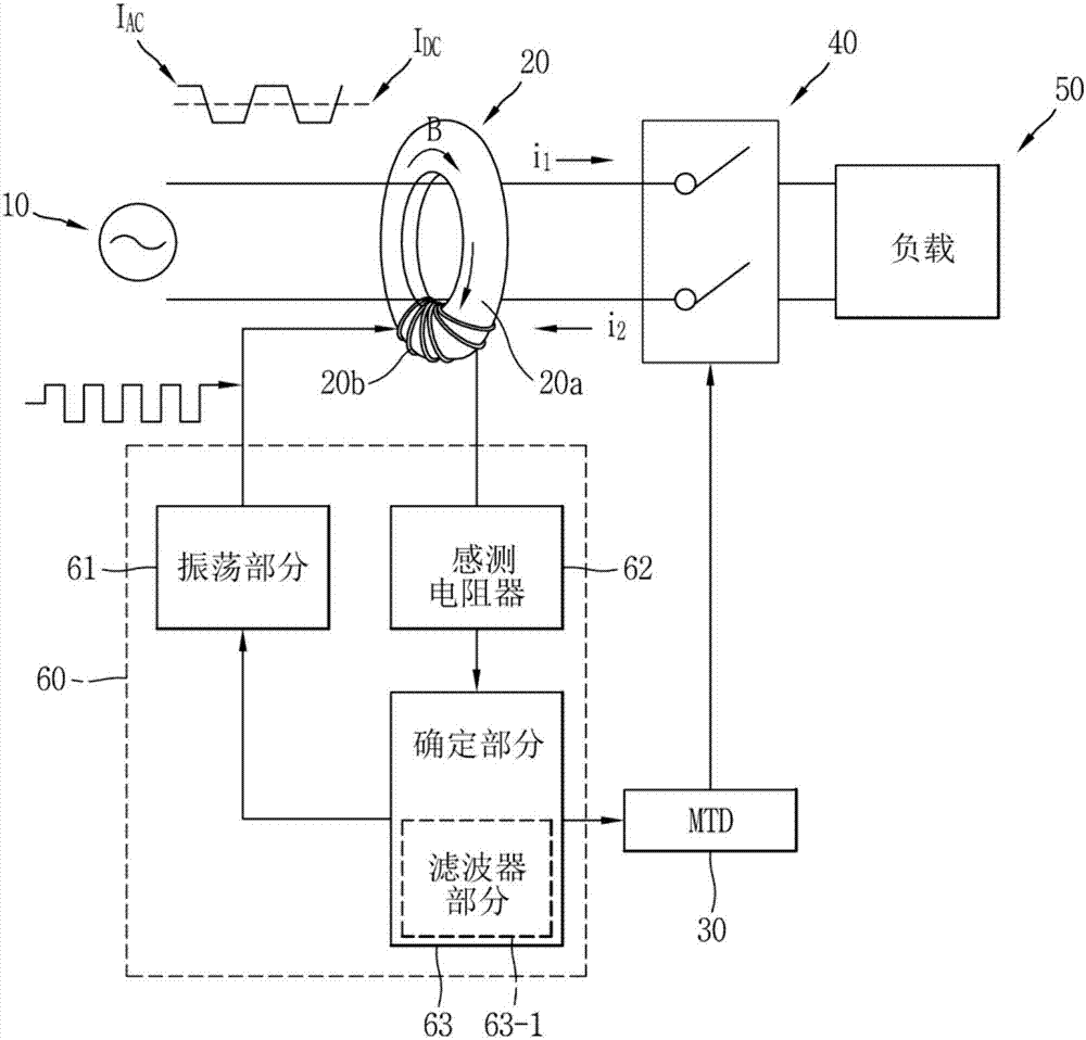 Trip control circuit for circuit breaker for detecting ac and/or dc