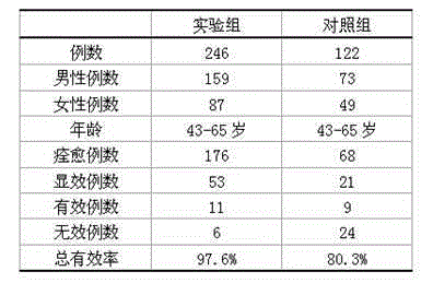 Preparation for treating ischialgia and preparation method thereof