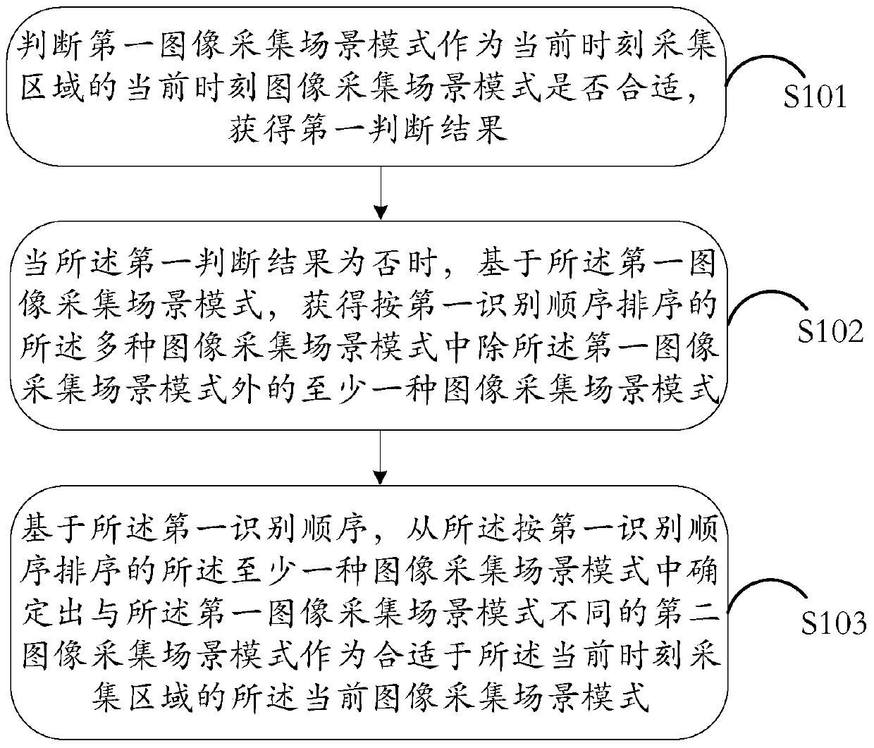 An information processing method and electronic device