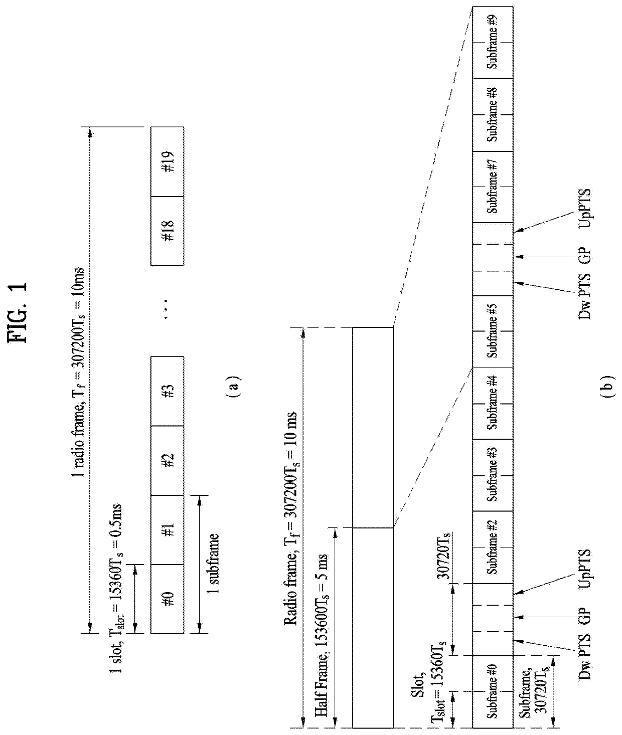 Method and user equipment for transmitting random access signals, and method and base station for receiving random access signals