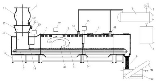 A treatment system for oily sludge