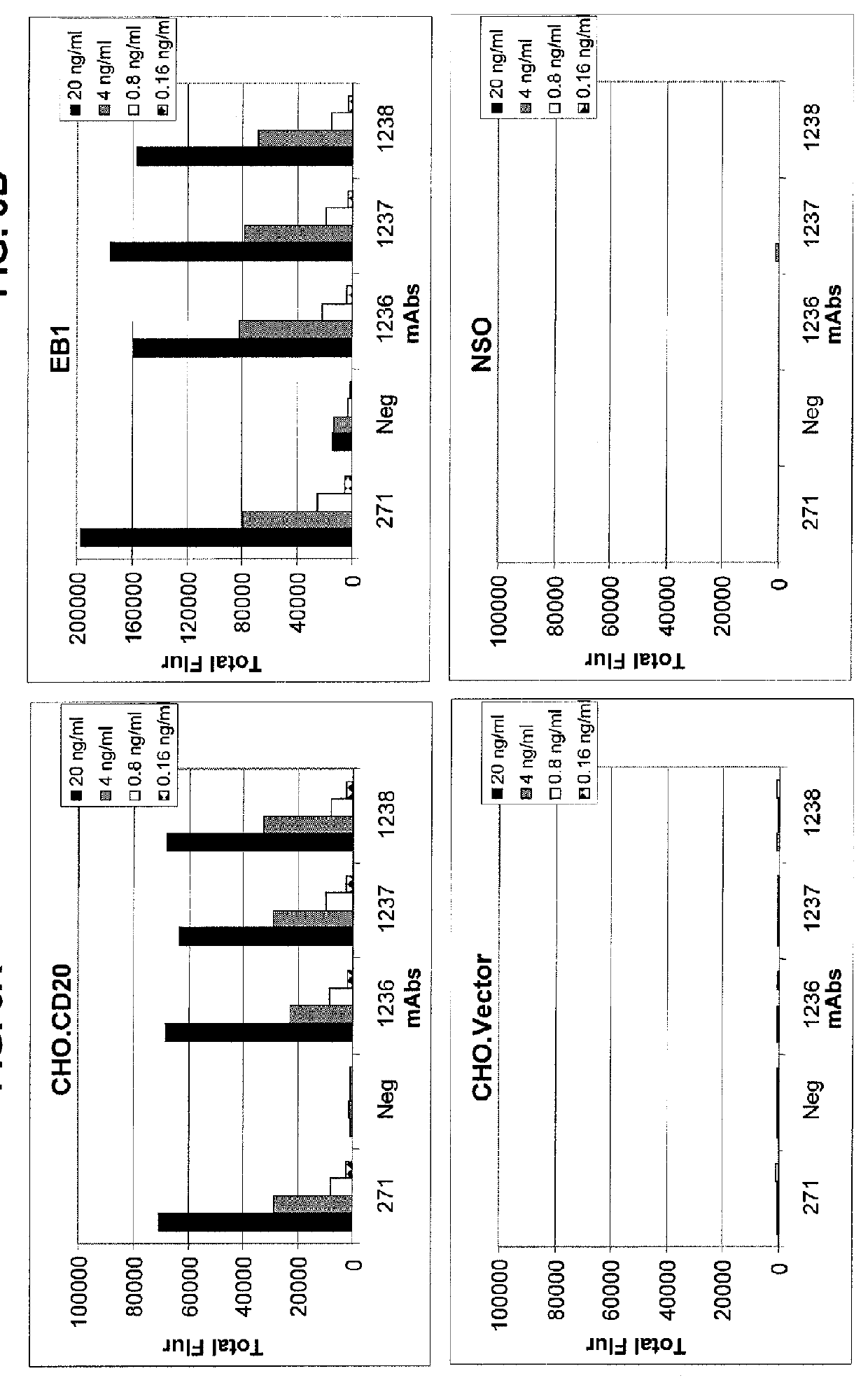 Anti-CD20 antibodies and methods of use