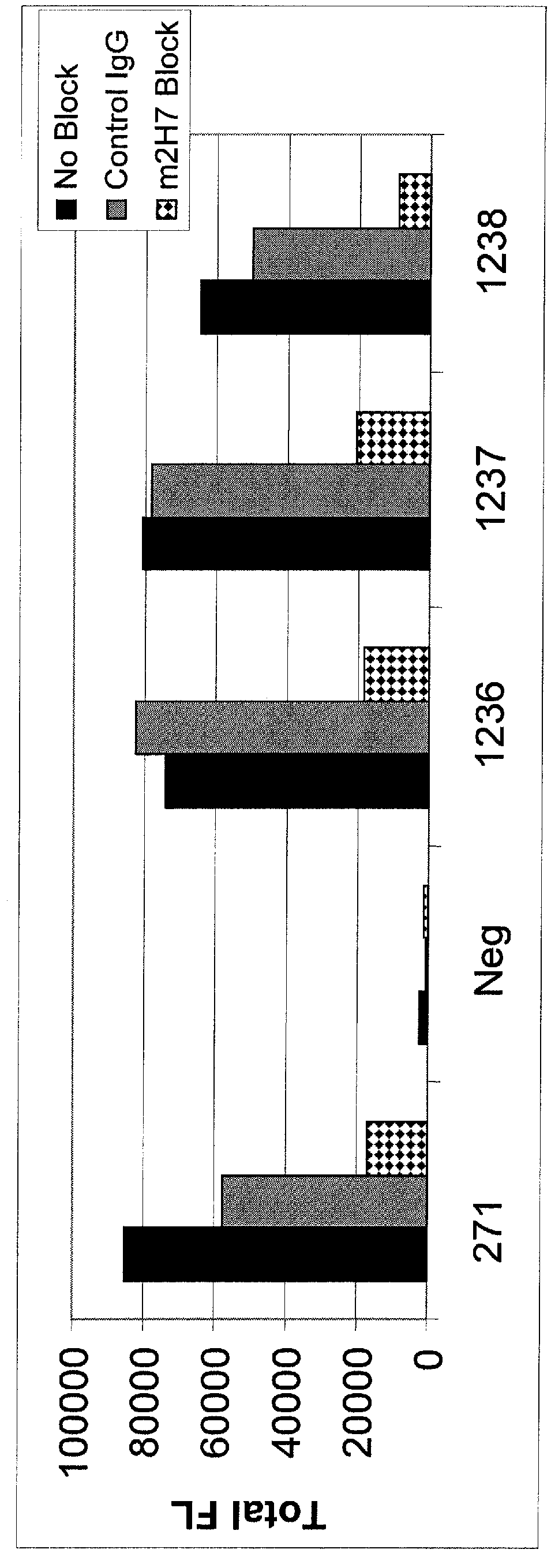 Anti-CD20 antibodies and methods of use