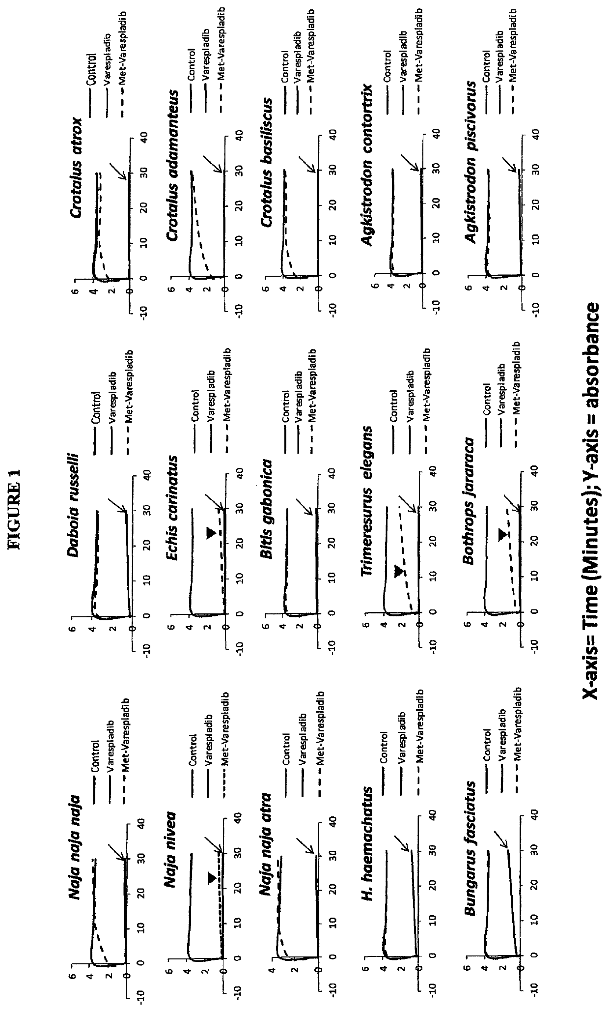 Envenomation therapies and related pharmaceutical compositions, systems and kits