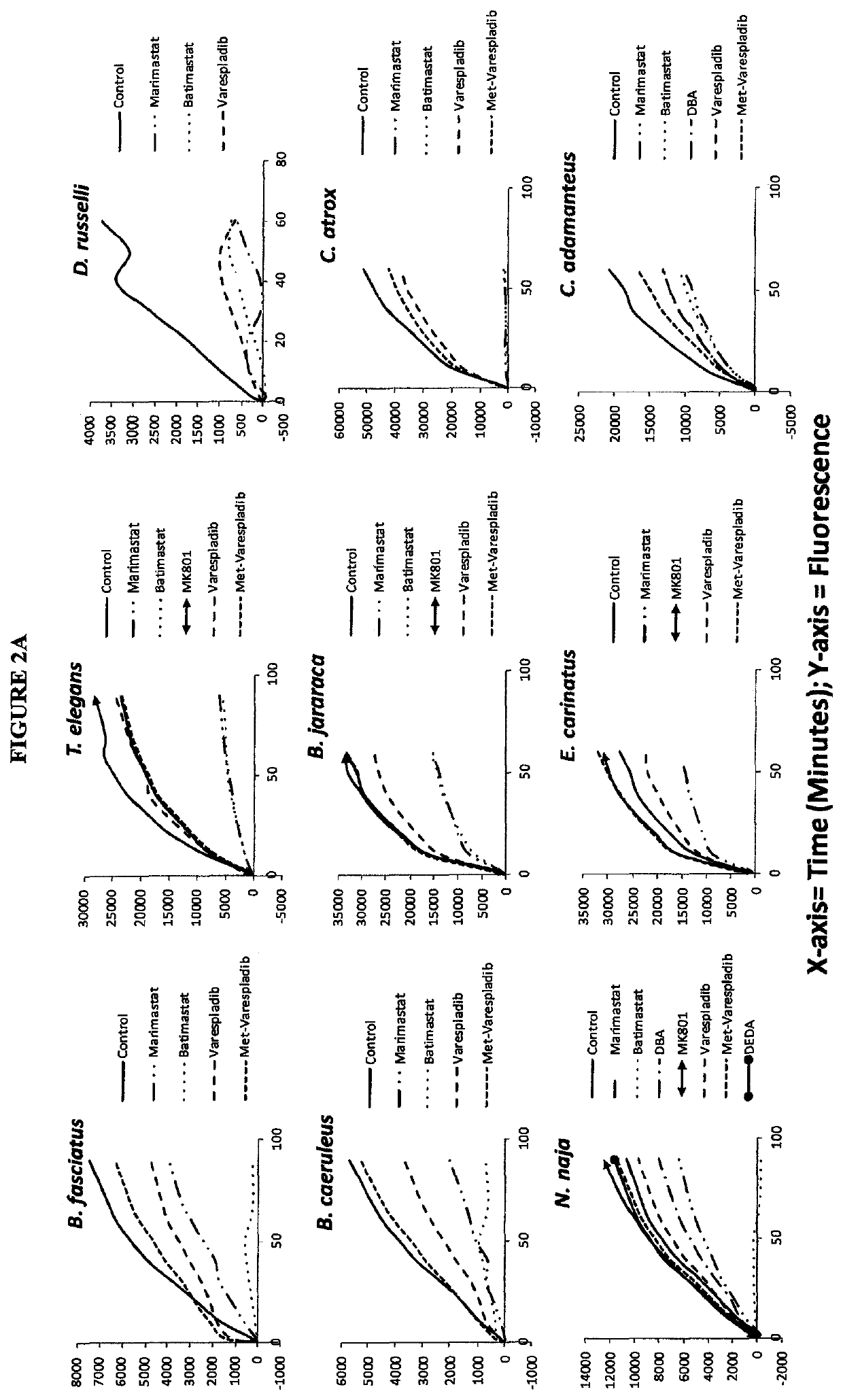 Envenomation therapies and related pharmaceutical compositions, systems and kits