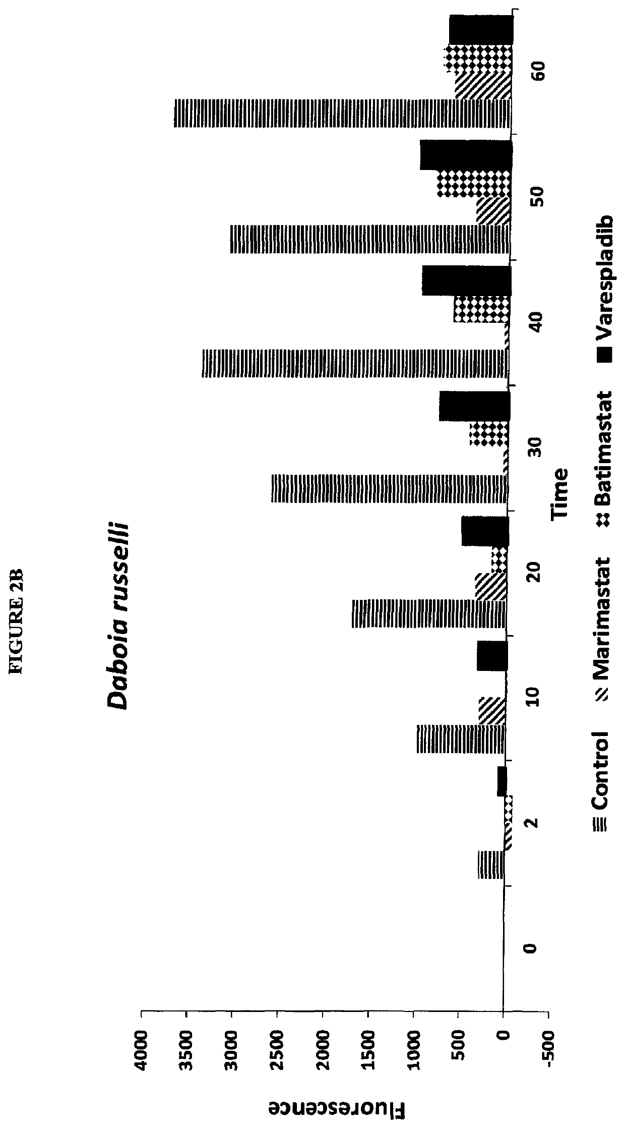 Envenomation therapies and related pharmaceutical compositions, systems and kits