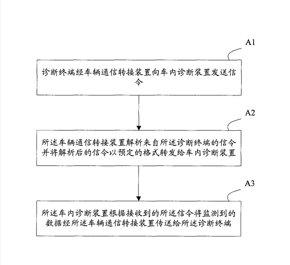 Vehicle diagnostic system and vehicle diagnostic method