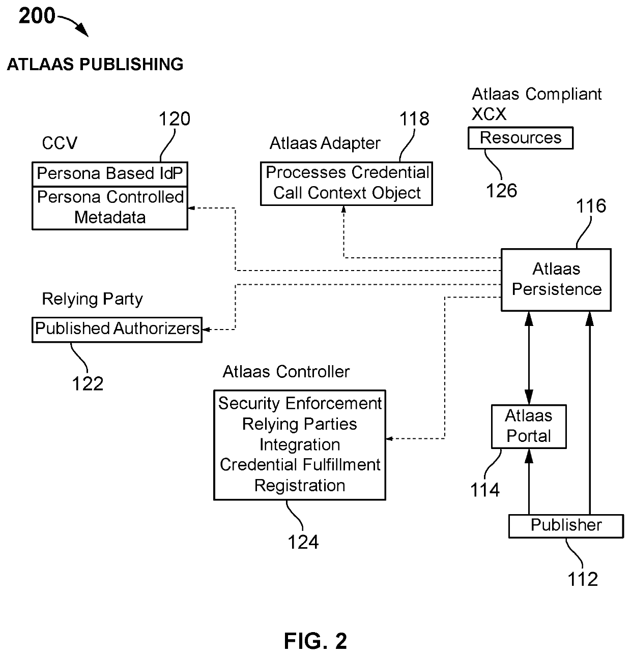 System for simplifying and controlling digital participation