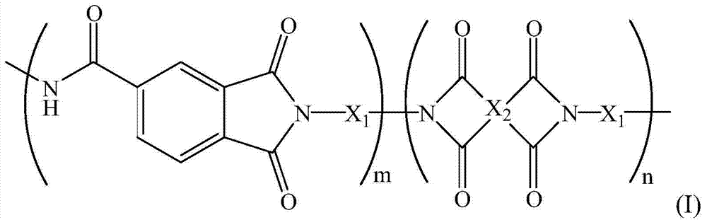 Polyamide-imides, graphite films and preparation for the graphite film