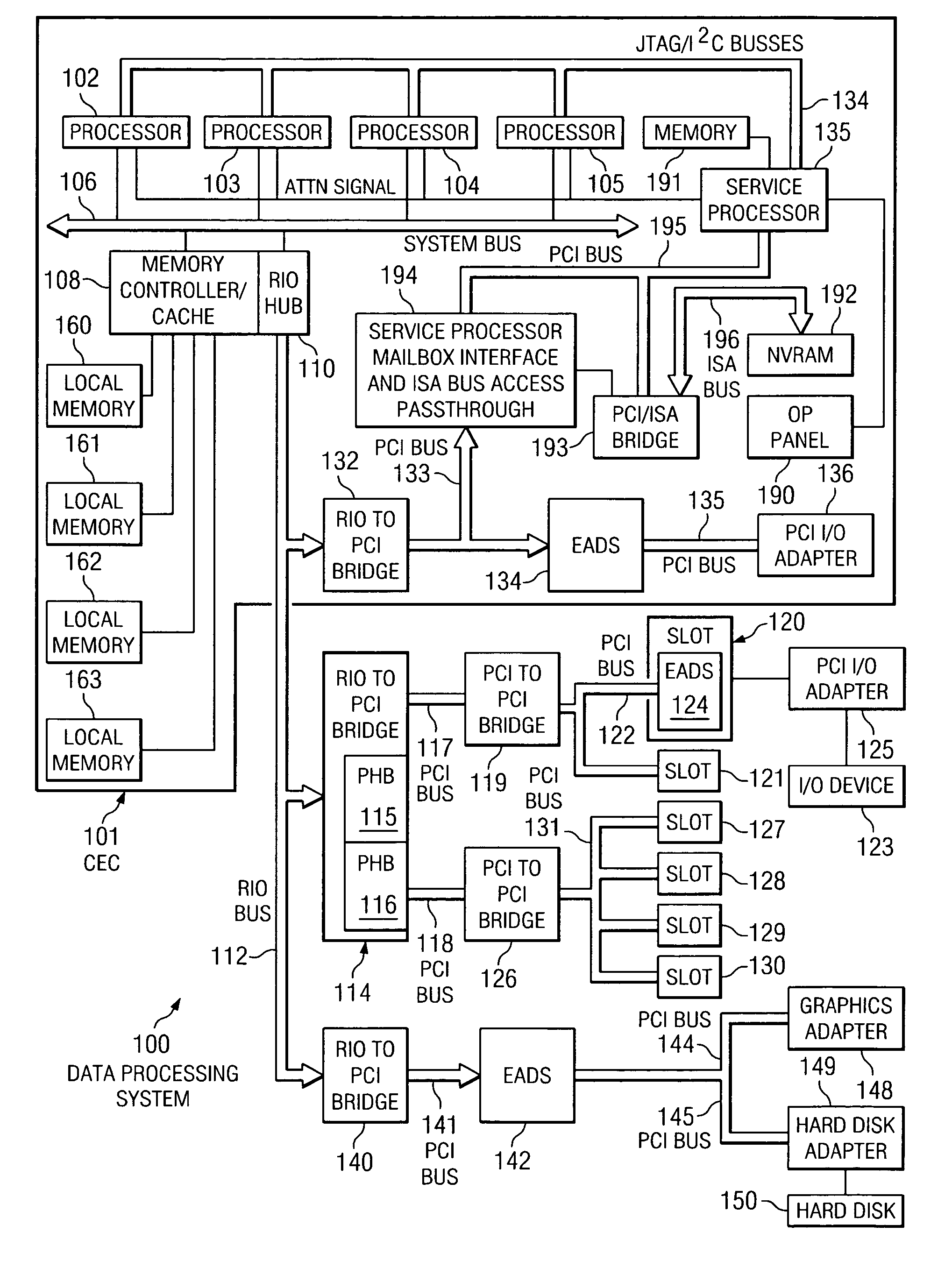 Method, system, and product for providing extended error handling capability in host bridges