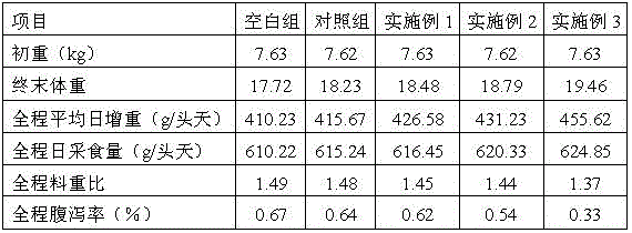 A kind of preparation method of non-bitter taste soybean peptide protein feed