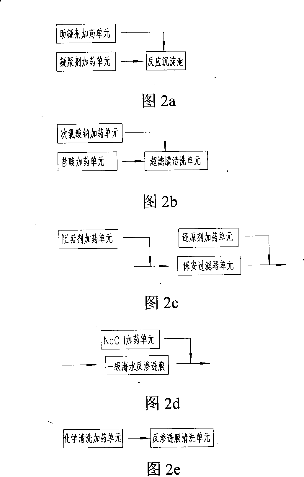 Method and apparatus for preparing ultrapure water by sea water desalination
