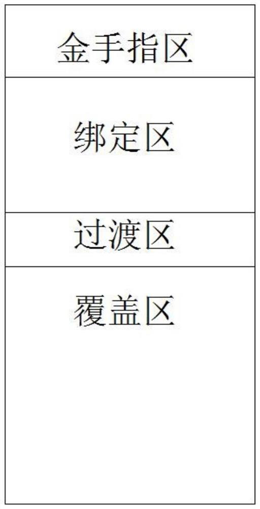 Composite adhesive film production process and application thereof in fingerprint chip packaging field