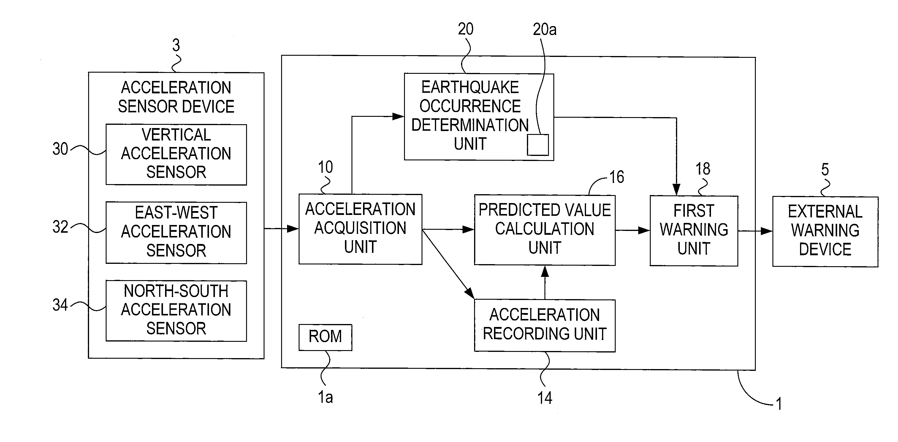 Earthquake prediction device