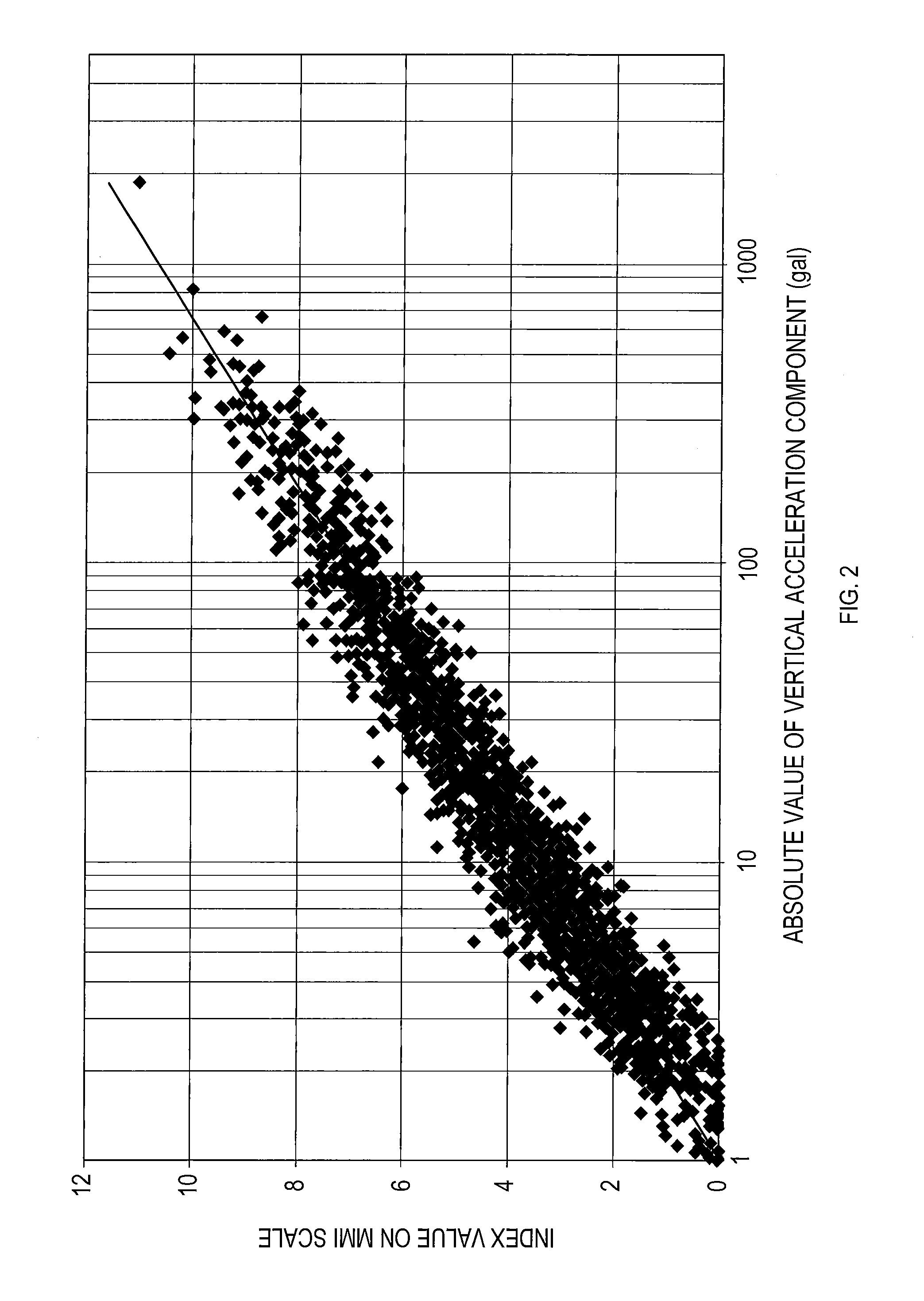 Earthquake prediction device