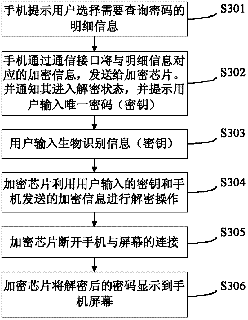 Terminal equipment and method for encrypting user information
