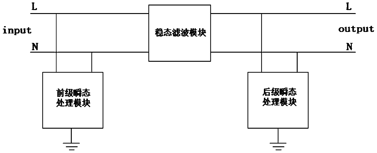 Strong electromagnetic pulse multi-level protection device