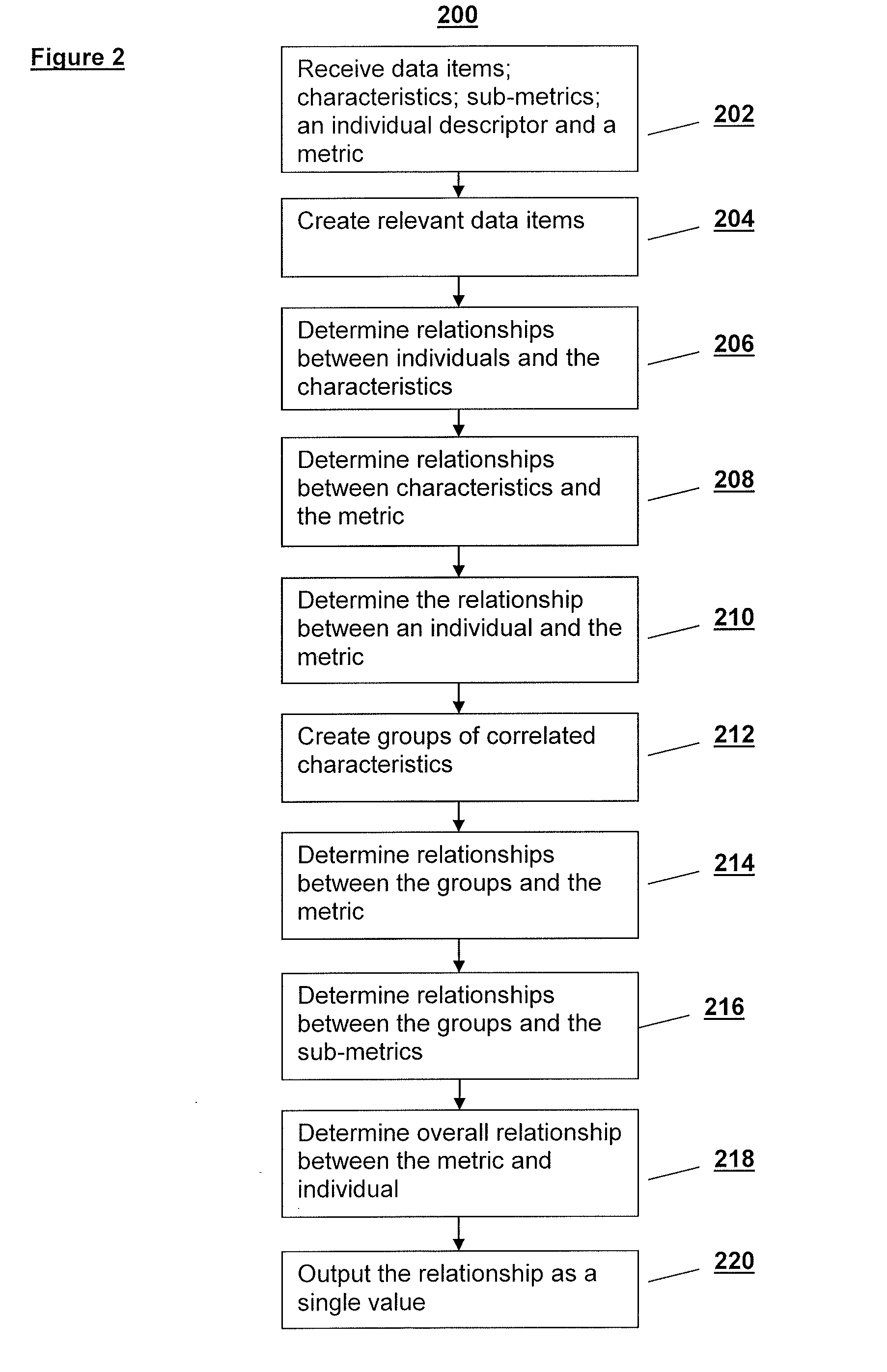Tools and methods for determining relationship values