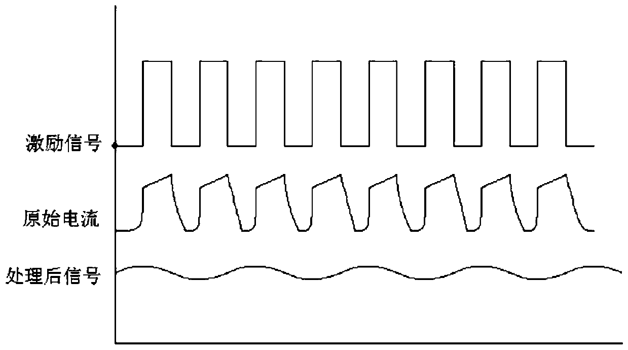 A method of inductive load current detection