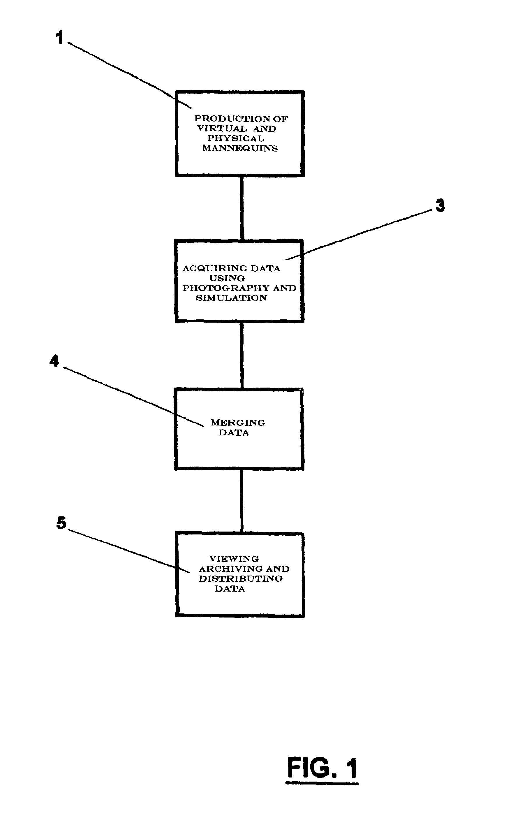 Method and device for viewing, archiving and transmitting a garment model over a computer network